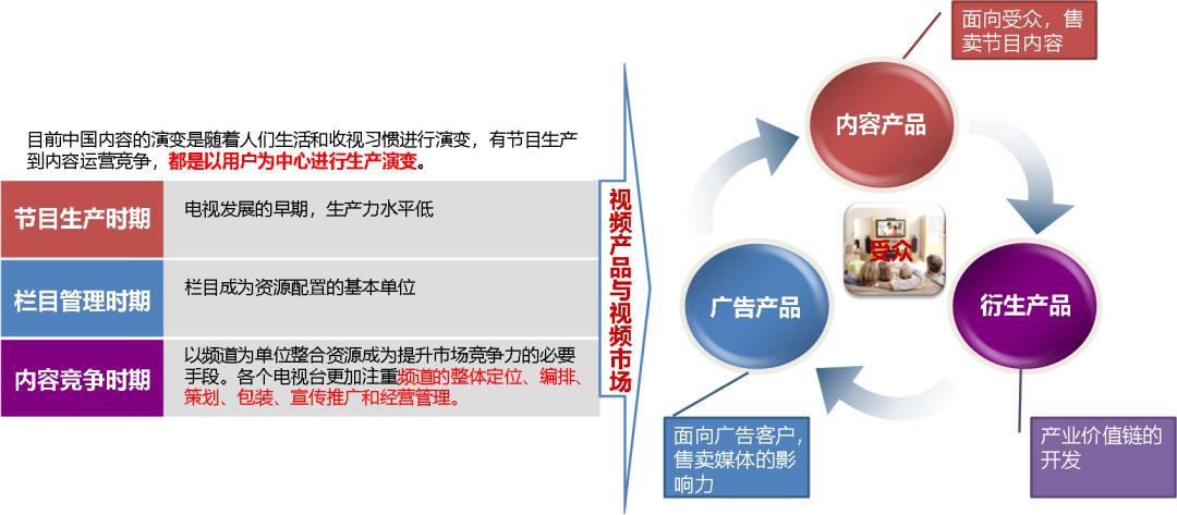 思特奇：探索有线运营商“差异化”之路，赋能CBCH战略内容运营新模式