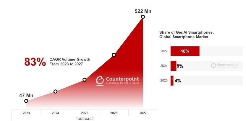 从科技先行到 AI 领先，三星 Galaxy S24 系列以 Galaxy AI 革新智能手机体验