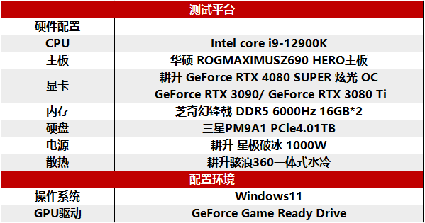 压轴SUPER正式发售！耕升GeForce RTX 4080 SUPER性能前瞻！