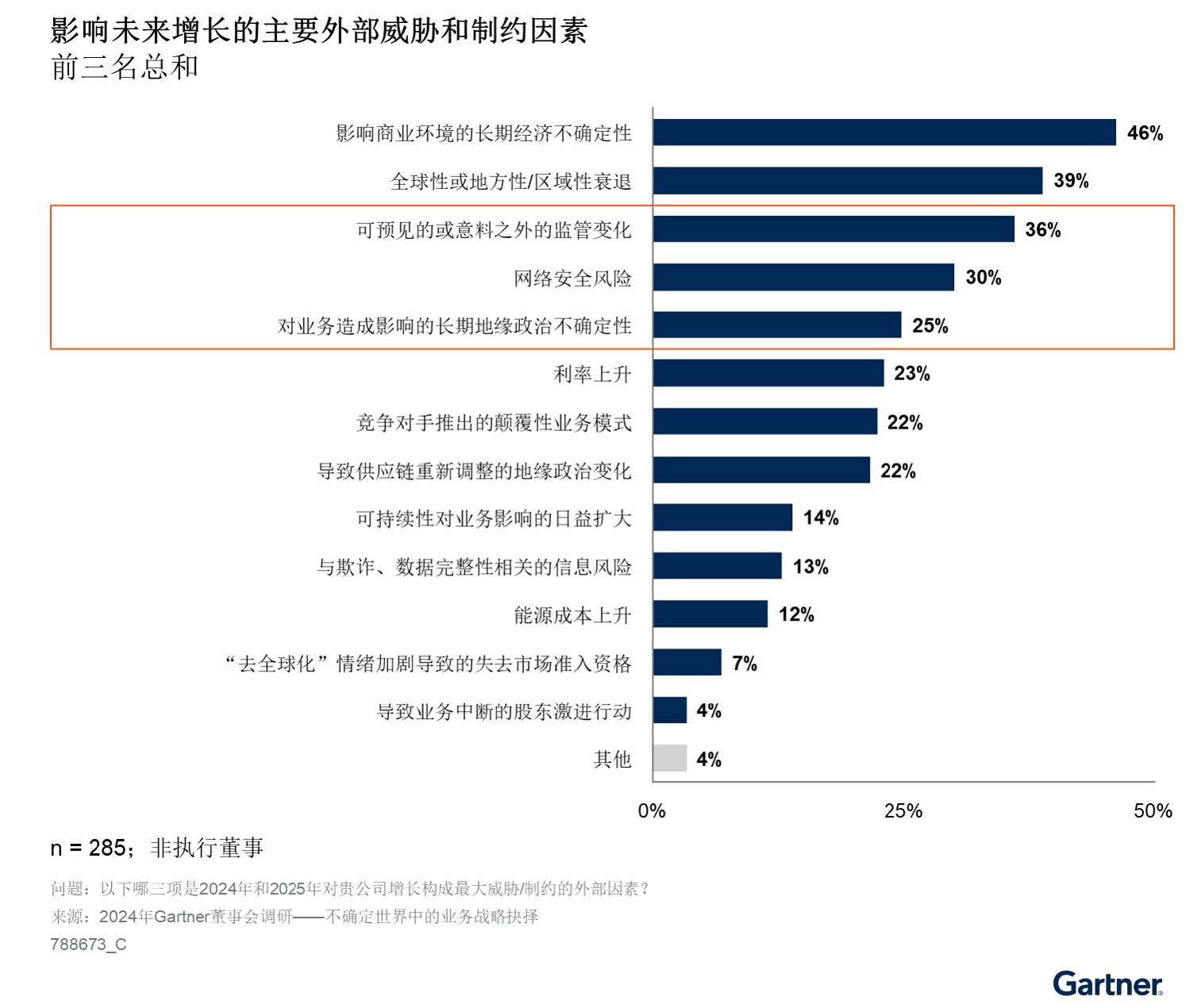 中国市场解耦全球应用的三种方案