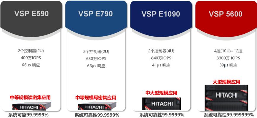 重构制造业数据底座，Hitachi Vantara加速工业4.0落地