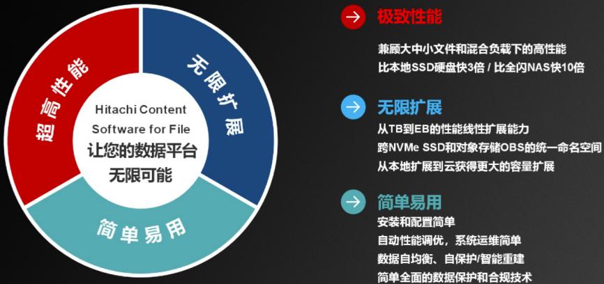 重构制造业数据底座，Hitachi Vantara加速工业4.0落地