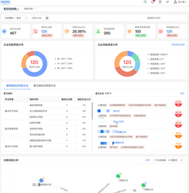 金税四期下，如何构建“内外兼修”的企业合规体系？