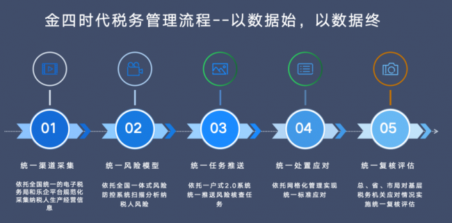 金税四期下，如何构建“内外兼修”的企业合规体系？