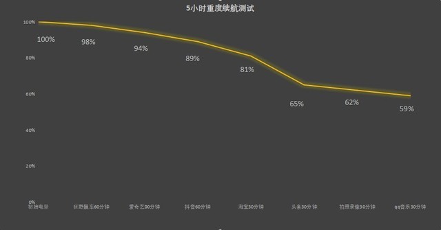 三星Galaxy S24评测：一切都刚刚好