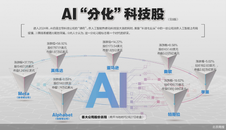 TMGM：可以不相信AI，但不能错过AI造富热潮！