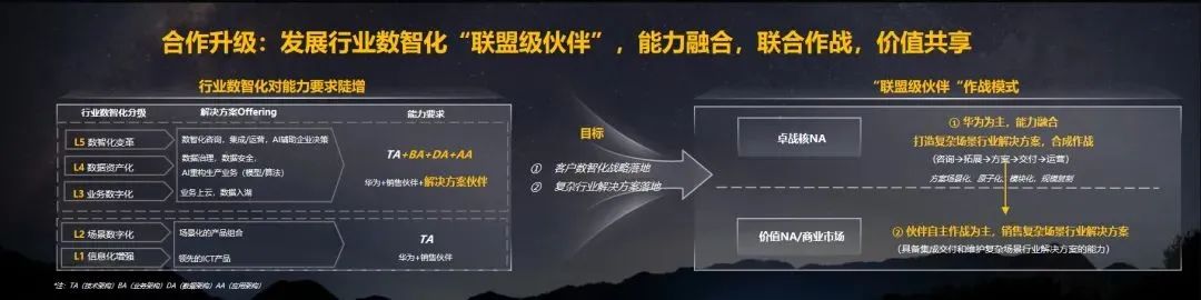 华为吴辉：强健“伙伴+华为”体系，让数智世界一触即达