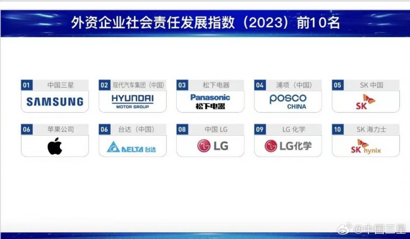 中国三星：充分发挥自身优势 持续践行企业社会责任