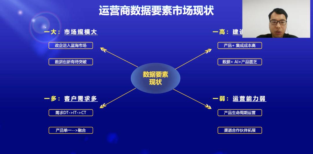 创新发布 | 思特奇数据要素X政企产品体系，全栈数智能力赋能运营商共拓政企蓝海市场