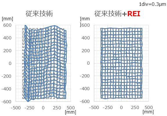 佳能发售用于生产车载大型特殊显示器及智能手机显示器的FPD新曝光设备