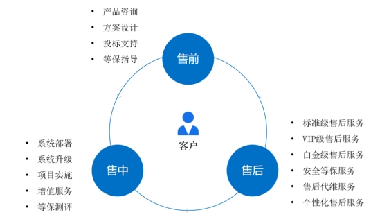 防护数据安全第一步：Coremail企业邮箱安全稳定