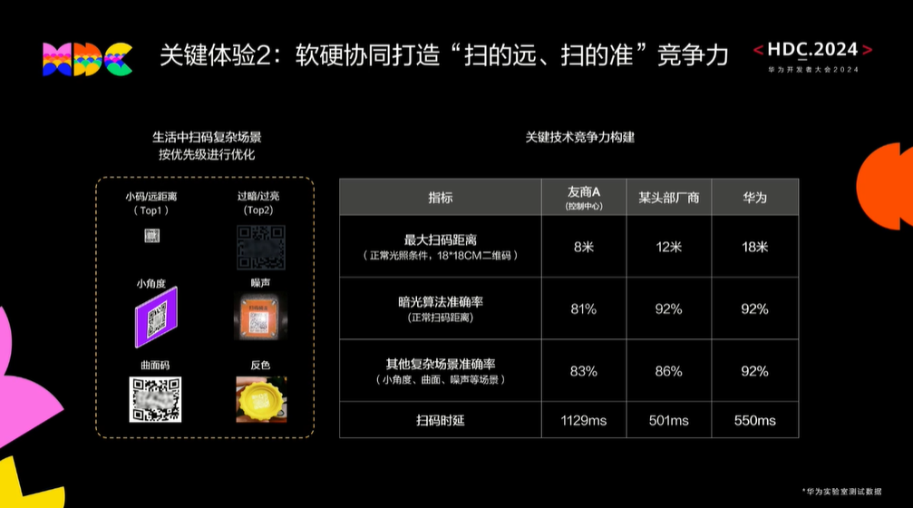 华为鸿蒙 HarmonyOS NEXT 新增扫码直达功能：系统级常驻、扫后直接进入应用