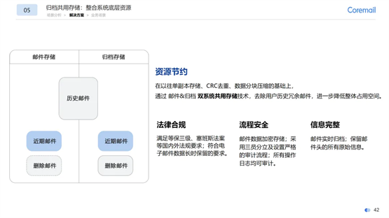 探索新质生产力，Coremail邮件新品系列重磅发布！-企业频道