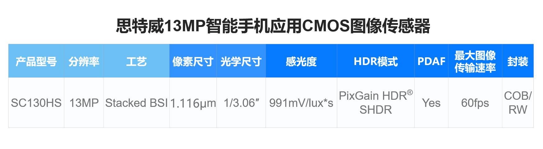 思特威推出13MP分辨率高性能手机应用图像传感器