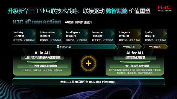 2024 MWC 上海 | AI赋能工业制造 H3C iConnecting工业互联网技术战略升级