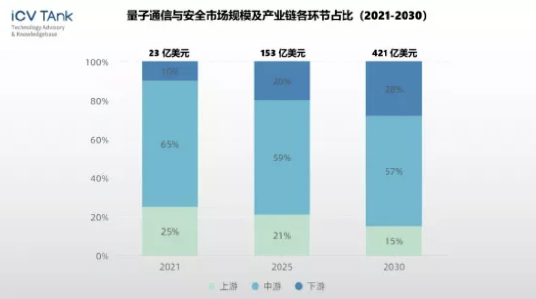 海能达拜访中电信量子集团，加速量子通信应用落地