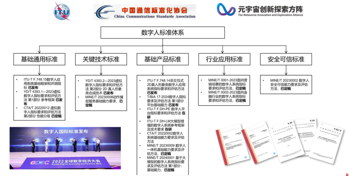 千行百业话5G系列沙龙第九期——数字人产业：引领未来的新兴力量