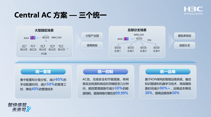 AI赋能，智快至简：新华三重磅发布新一代全场景智原生Wi-Fi 7产品