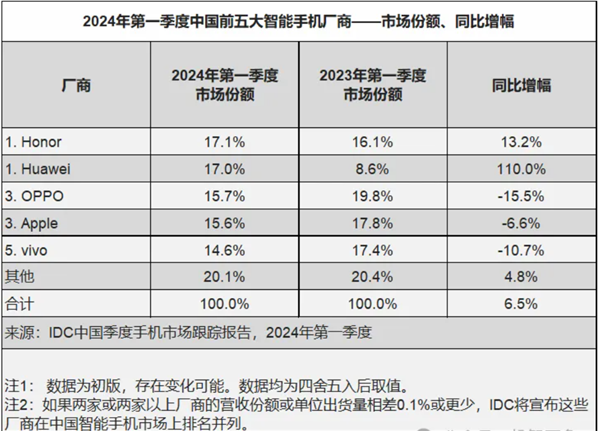 华为Pura 70系列开启夏日礼遇：最高可享1000元限时优惠 最佳入手时机来了