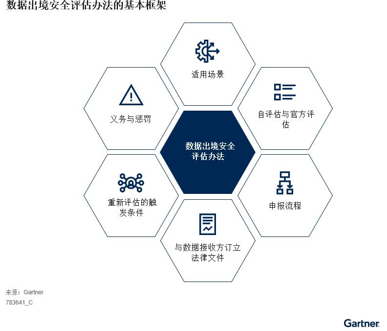 中国数据出境安全评估准备四大策略