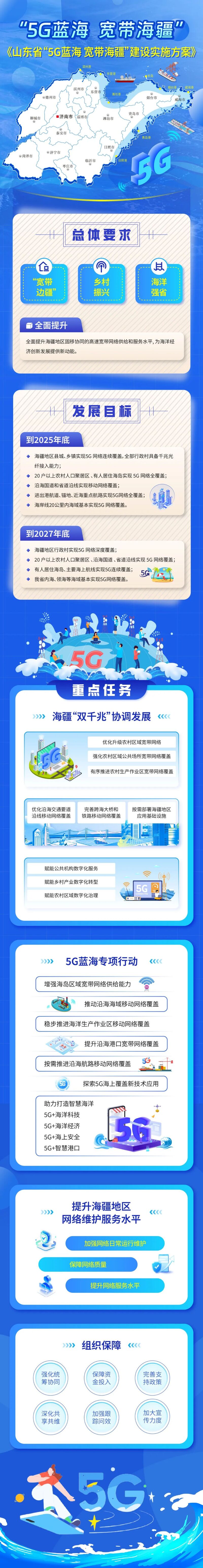 山东计划3年推动全省海疆地区行政村实现5G网络深度覆盖