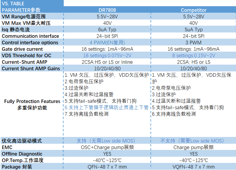 高效控制：类比半导体DR7808在新能源汽车中的应用