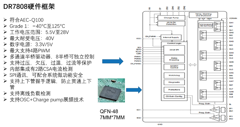 高效控制：类比半导体DR7808在新能源汽车中的应用