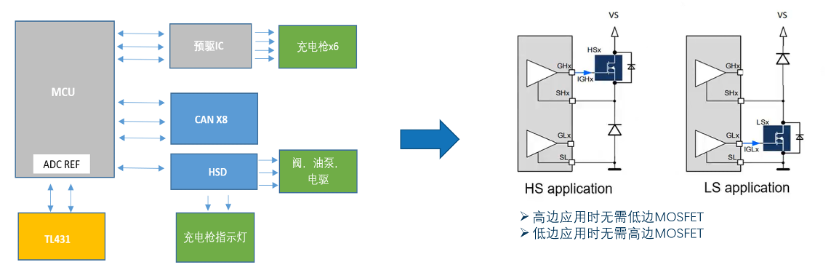 高效控制：类比半导体DR7808在新能源汽车中的应用