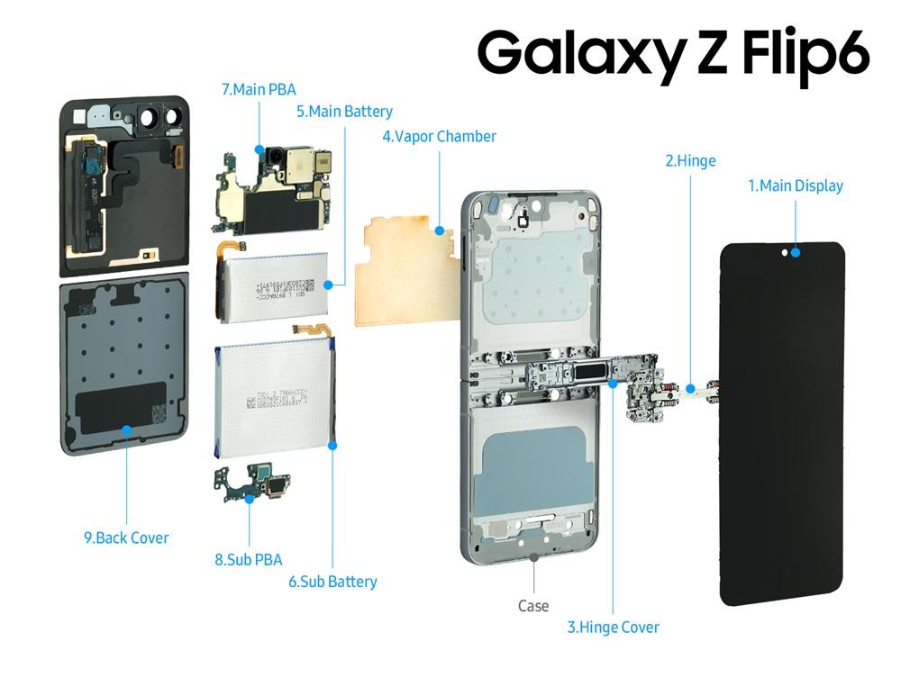 解析三星Galaxy Z Flip6内部构造：小身材中有玄机