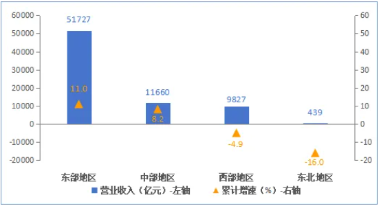 上半年我国规上电子信息制造业增加值同比增长13.3%