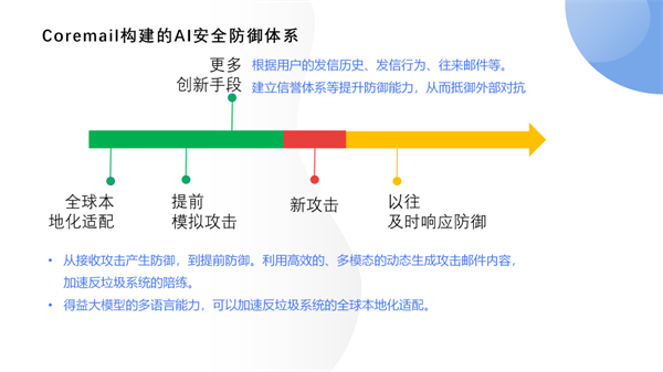 Coremail受邀出席中非数字合作论坛，项目案例入选《中国助力非洲数字发展案例集》