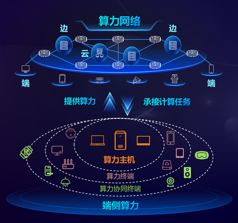 中国移动算力网络助力奥运，开启科技保障新方式