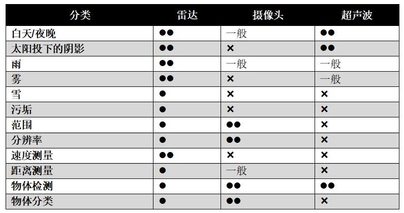 通过实时盲区检测提高车辆安全性