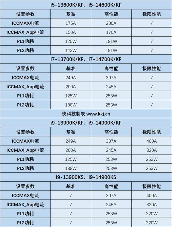 Intel：13/14代酷睿补丁几乎无损性能！未来所有产品都安全