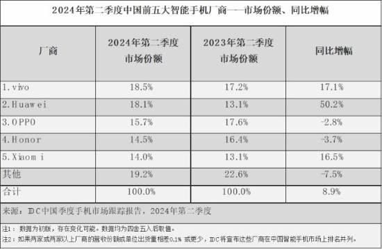 手机市场格局变了，平静表面之下暗流涌动