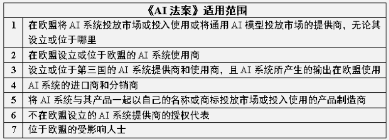 《AI法案》正式生效对我出海企业的影响及建议