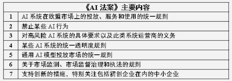 《AI法案》正式生效对我出海企业的影响及建议