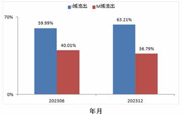 流量“野蛮生长”引发资源浪费 互联网算法调节迫在眉睫