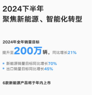 吉利汽车2024年上半年营收首破千亿