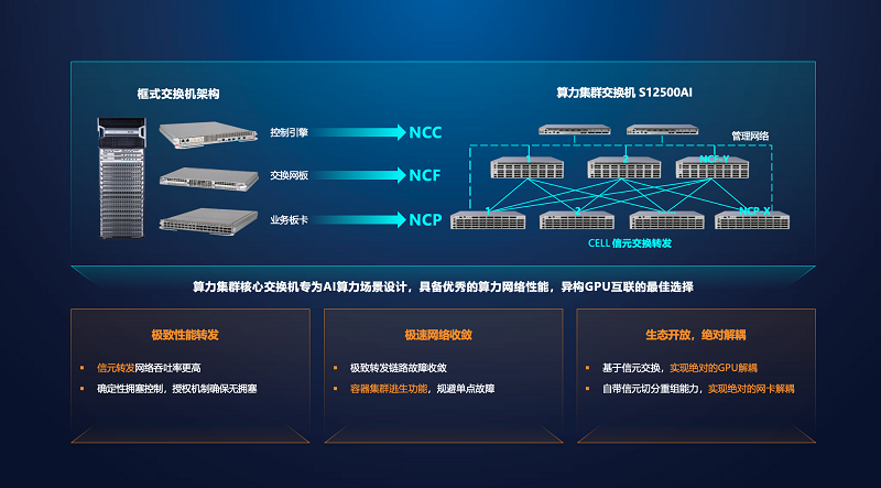 新华三算力集群交换机斩获未来网络创新科技成果奖