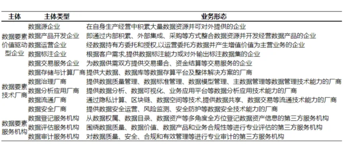 中国信通院闫树等：我国数据要素产业发展现状与趋势