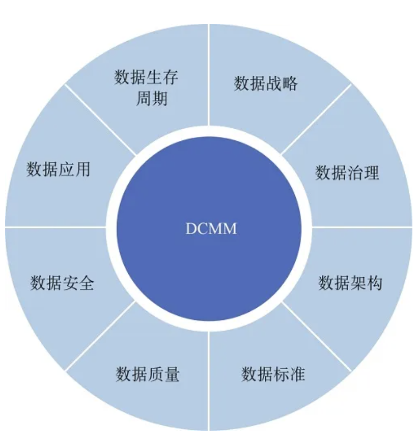 中国信通院闫树等：我国数据要素产业发展现状与趋势