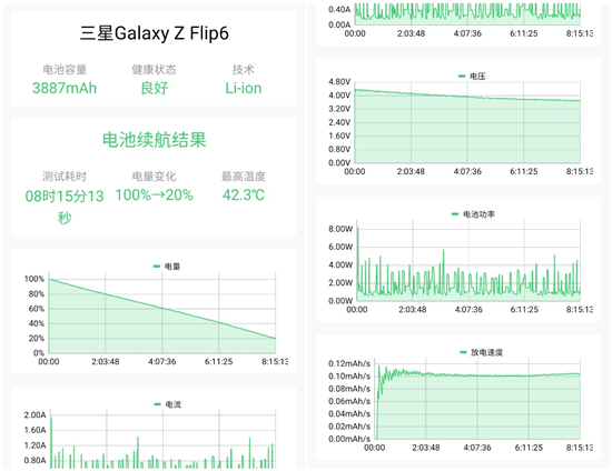 要美丽更要实用好用 详测三星Galaxy Z Flip6