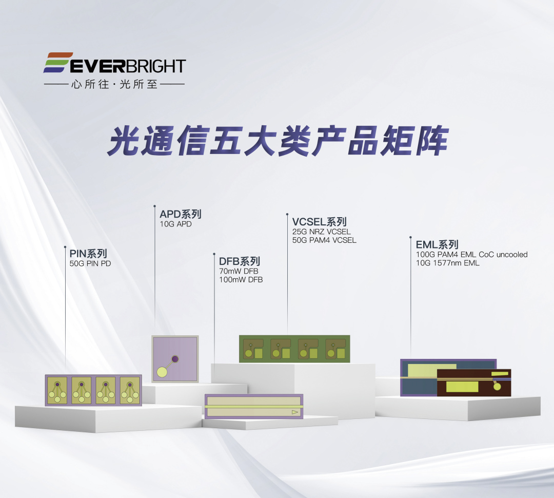 光通世界，芯系未来丨9月11日长光华芯通信新品发布会