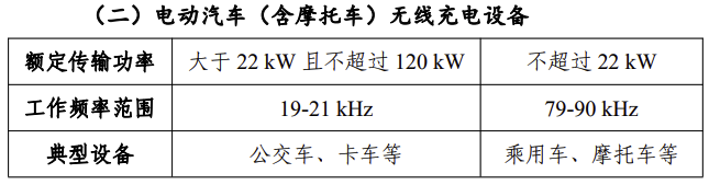 无线充电新规实施，“略受伤”与“卷起来”都不止为了手机