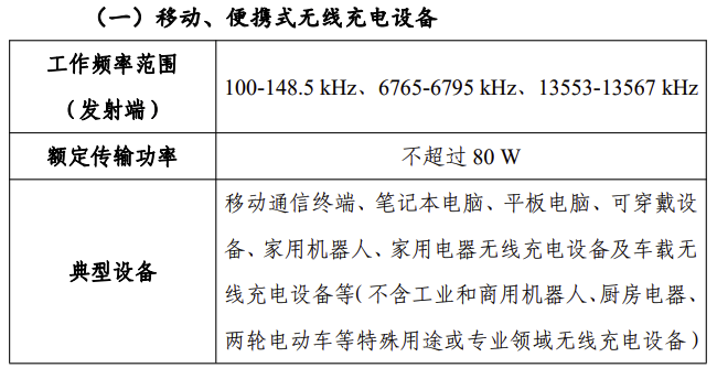 无线充电新规实施，“略受伤”与“卷起来”都不止为了手机