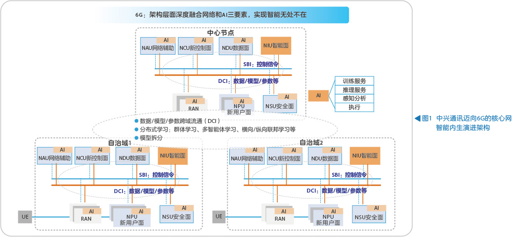 中兴通讯：已启动 6G 关键技术研究，有望延续 5G 技术优势