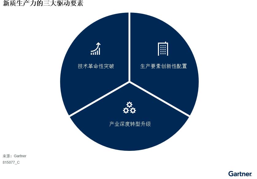 Gartner发布中国CIO发展新质生产力的三大驱动力