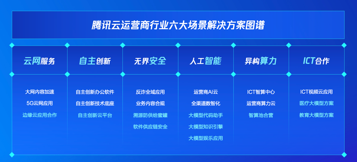 信通院联合腾讯云发布《AI大模型应用发展研究报告》