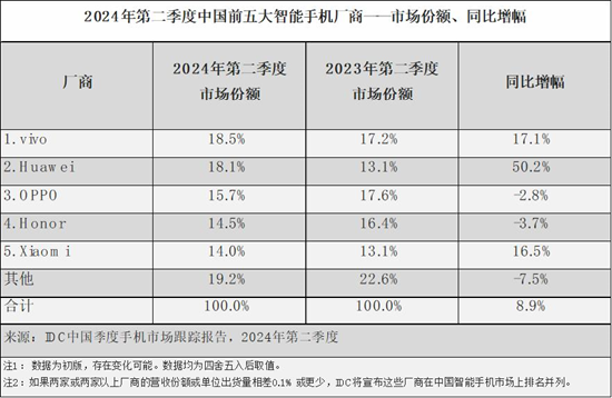 华为VS苹果，谁才是今秋黄牛的挚爱？